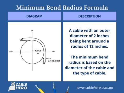 minimum bending radius of cable